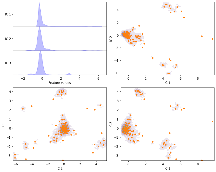../../_images/tutorials_notebooks_02-dimension-reduction-and-discretization_75_0.png