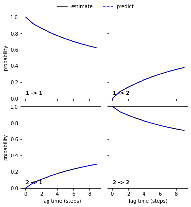 ../../_images/tutorials_notebooks_03-msm-estimation-and-validation_11_1.png