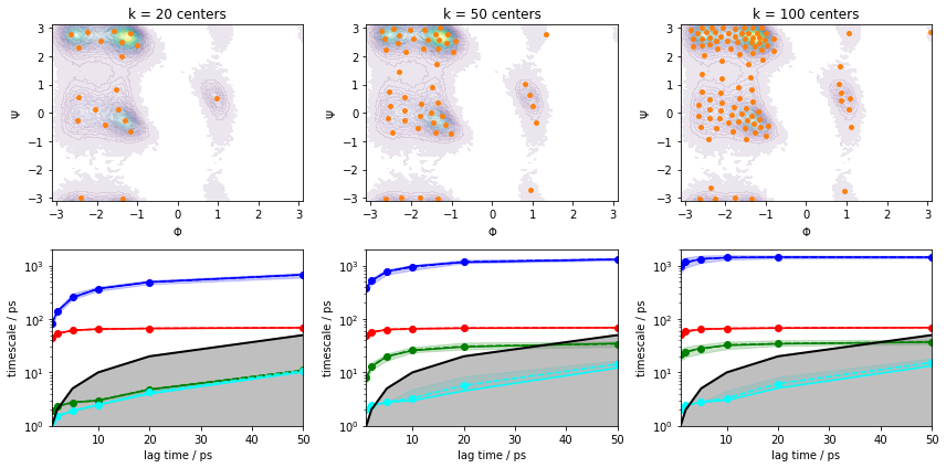 ../../_images/tutorials_notebooks_03-msm-estimation-and-validation_19_0.png