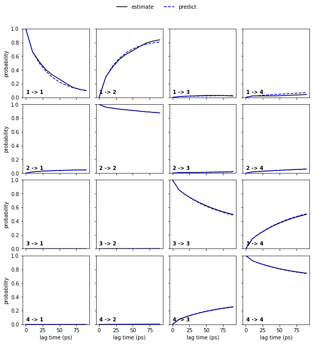 ../../_images/tutorials_notebooks_03-msm-estimation-and-validation_21_1.png