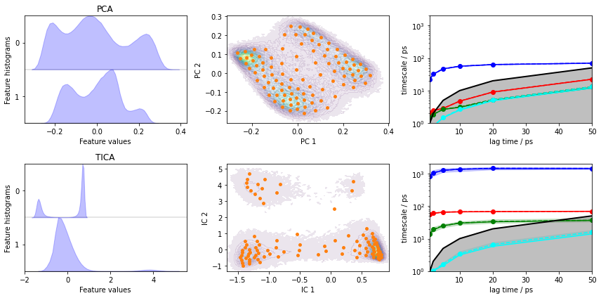 ../../_images/tutorials_notebooks_03-msm-estimation-and-validation_35_0.png