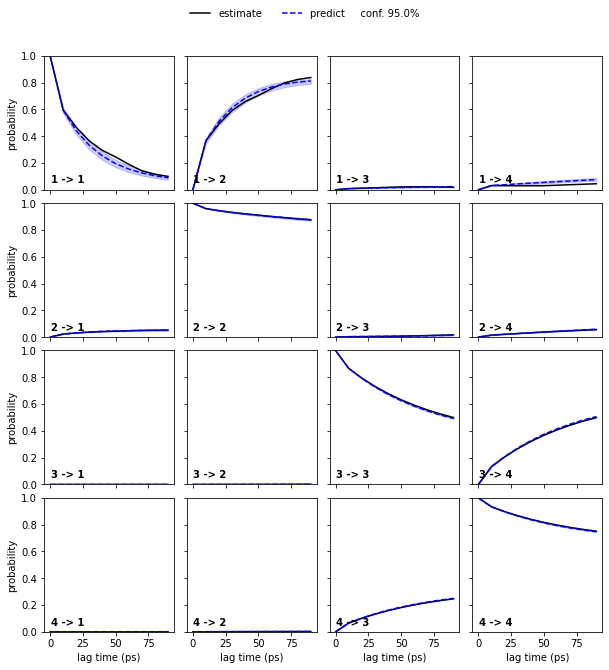 ../../_images/tutorials_notebooks_03-msm-estimation-and-validation_38_1.png