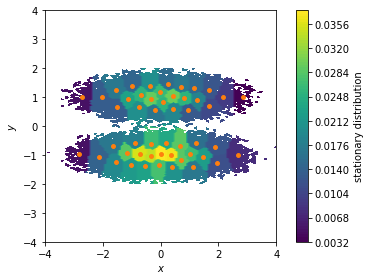 ../../_images/tutorials_notebooks_04-msm-analysis_17_0.png