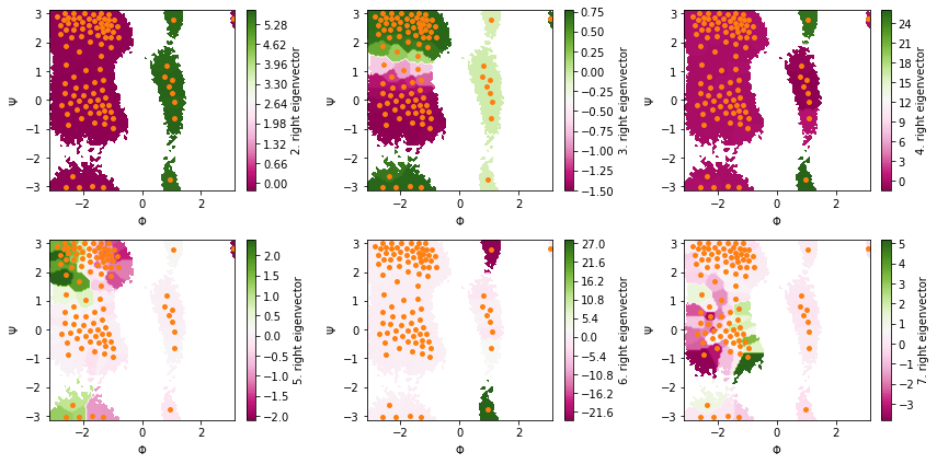 ../../_images/tutorials_notebooks_04-msm-analysis_33_1.png