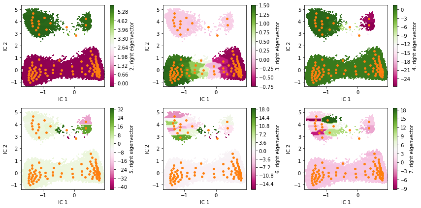../../_images/tutorials_notebooks_04-msm-analysis_46_1.png