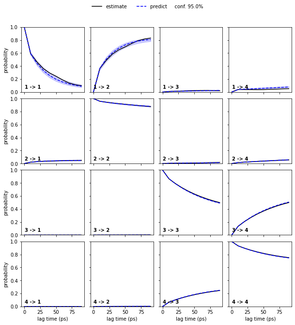 ../../_images/tutorials_notebooks_04-msm-analysis_49_1.png