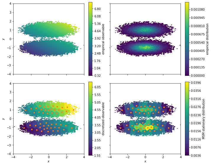 ../../_images/tutorials_notebooks_06-expectations-and-observables_12_0.png