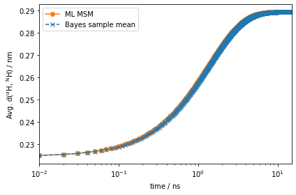 ../../_images/tutorials_notebooks_06-expectations-and-observables_40_1.png