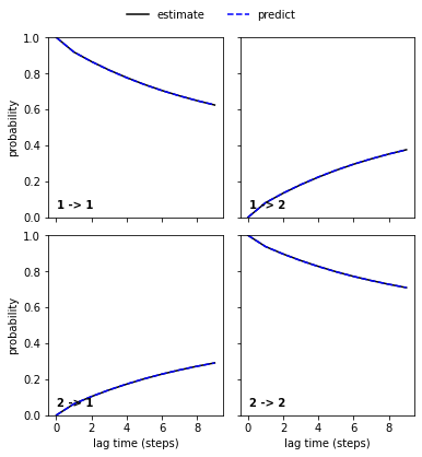 ../../_images/tutorials_notebooks_06-expectations-and-observables_4_2.png