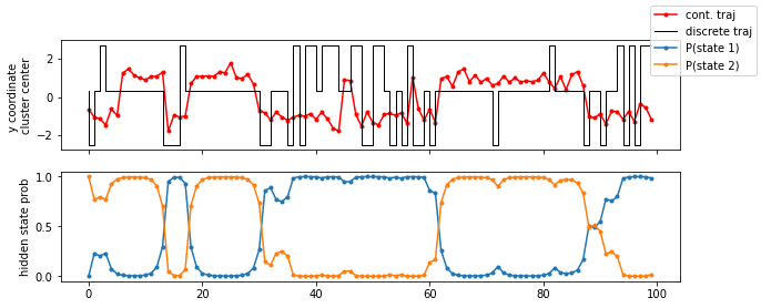 ../../_images/tutorials_notebooks_07-hidden-markov-state-models_23_1.png