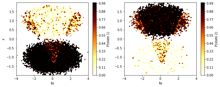 ../../_images/tutorials_notebooks_07-hidden-markov-state-models_25_0.png