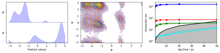 ../../_images/tutorials_notebooks_07-hidden-markov-state-models_33_0.png