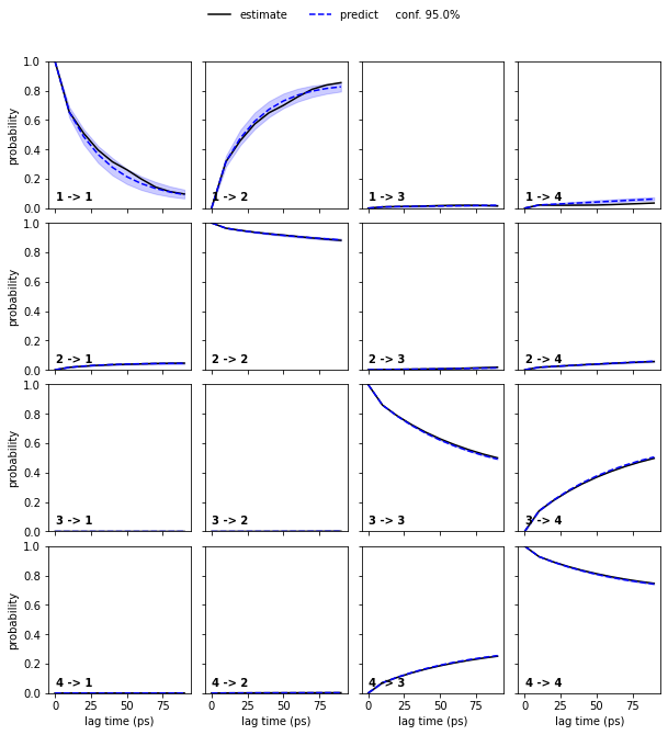 ../../_images/tutorials_notebooks_07-hidden-markov-state-models_35_1.png