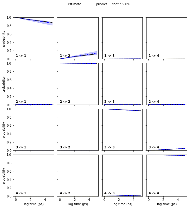 ../../_images/tutorials_notebooks_07-hidden-markov-state-models_39_2.png
