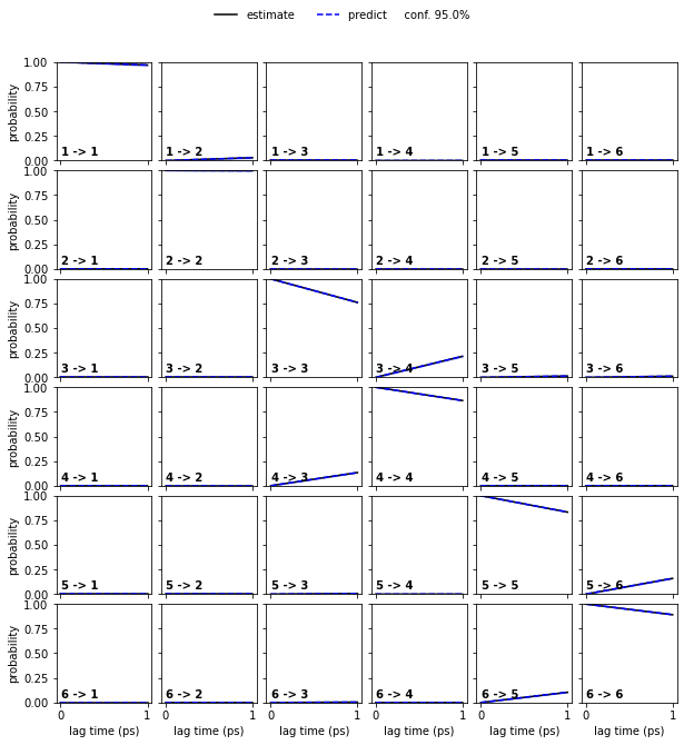 ../../_images/tutorials_notebooks_07-hidden-markov-state-models_41_2.png
