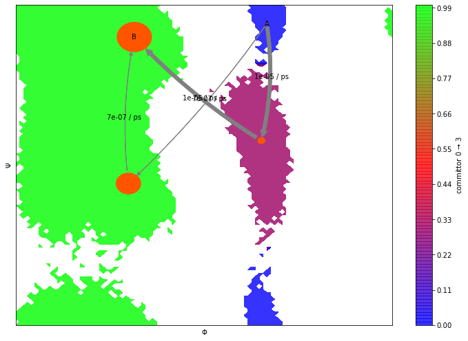 ../../_images/tutorials_notebooks_07-hidden-markov-state-models_47_0.png
