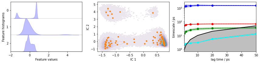 ../../_images/tutorials_notebooks_07-hidden-markov-state-models_50_0.png