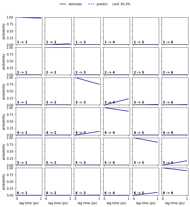 ../../_images/tutorials_notebooks_07-hidden-markov-state-models_56_2.png