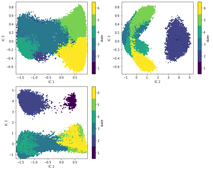 ../../_images/tutorials_notebooks_07-hidden-markov-state-models_59_0.png