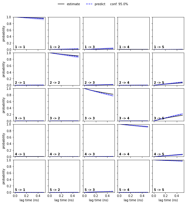../../_images/tutorials_notebooks_07-hidden-markov-state-models_67_2.png