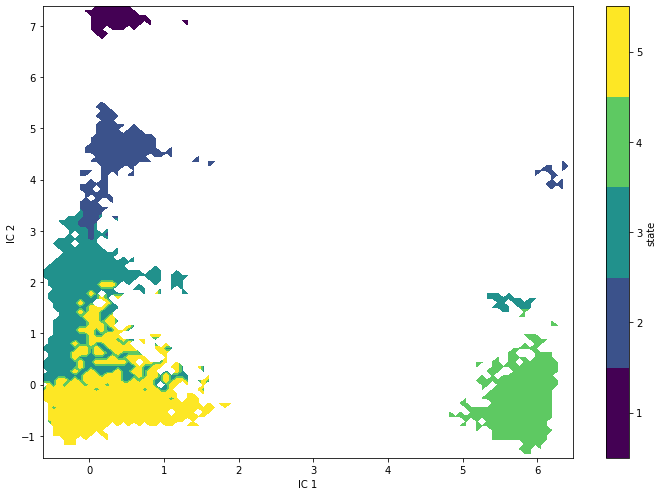 ../../_images/tutorials_notebooks_07-hidden-markov-state-models_70_0.png