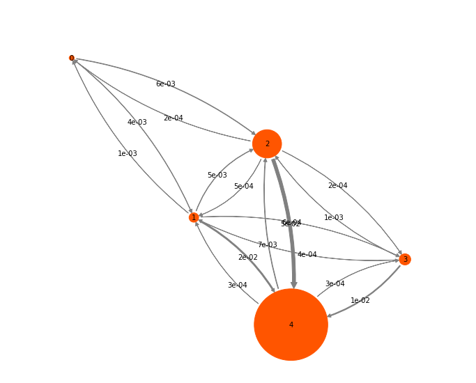 ../../_images/tutorials_notebooks_07-hidden-markov-state-models_73_1.png