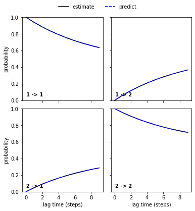 ../../_images/tutorials_notebooks_07-hidden-markov-state-models_7_1.png