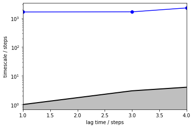 ../../_images/tutorials_notebooks_08-common-problems_27_9.png