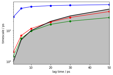 ../../_images/tutorials_notebooks_08-common-problems_44_1.png